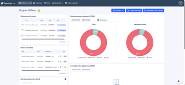 tableau de bord web - employé