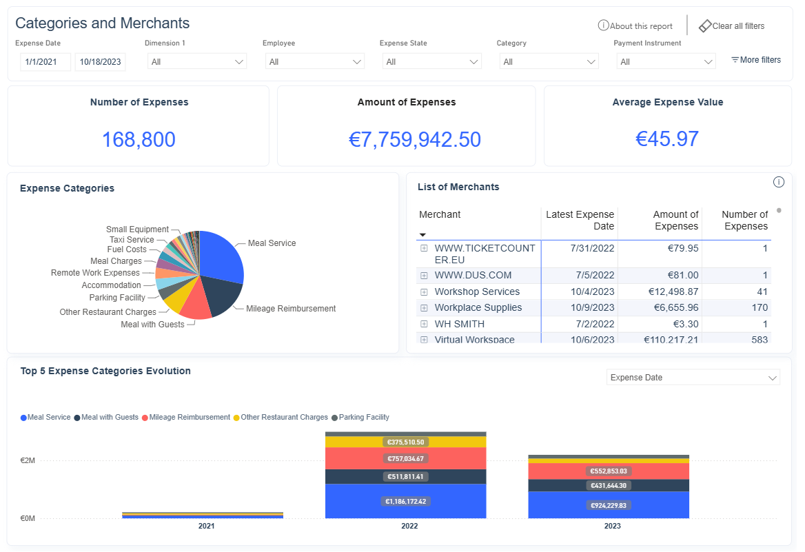 Categories and Merchants dashboard