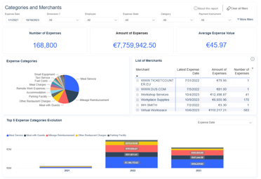 Categories and Merchants dashboard