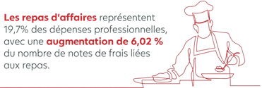 données relatives aux repas d'affaires