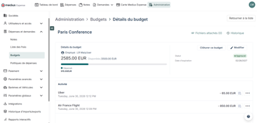 Détails du budget - Admin