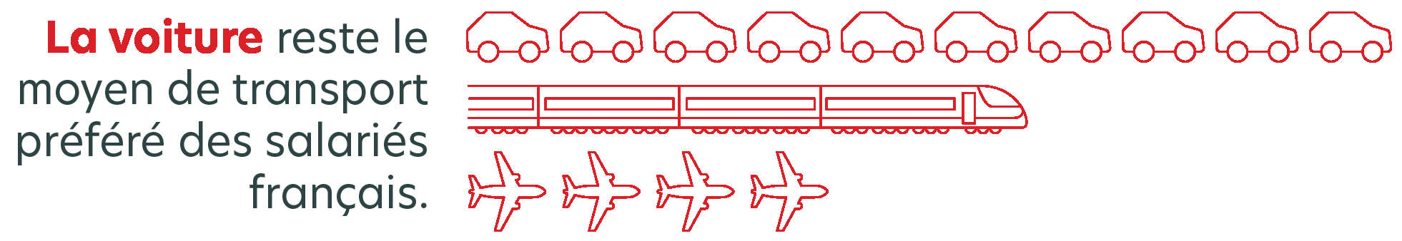 moyen de transport préféré