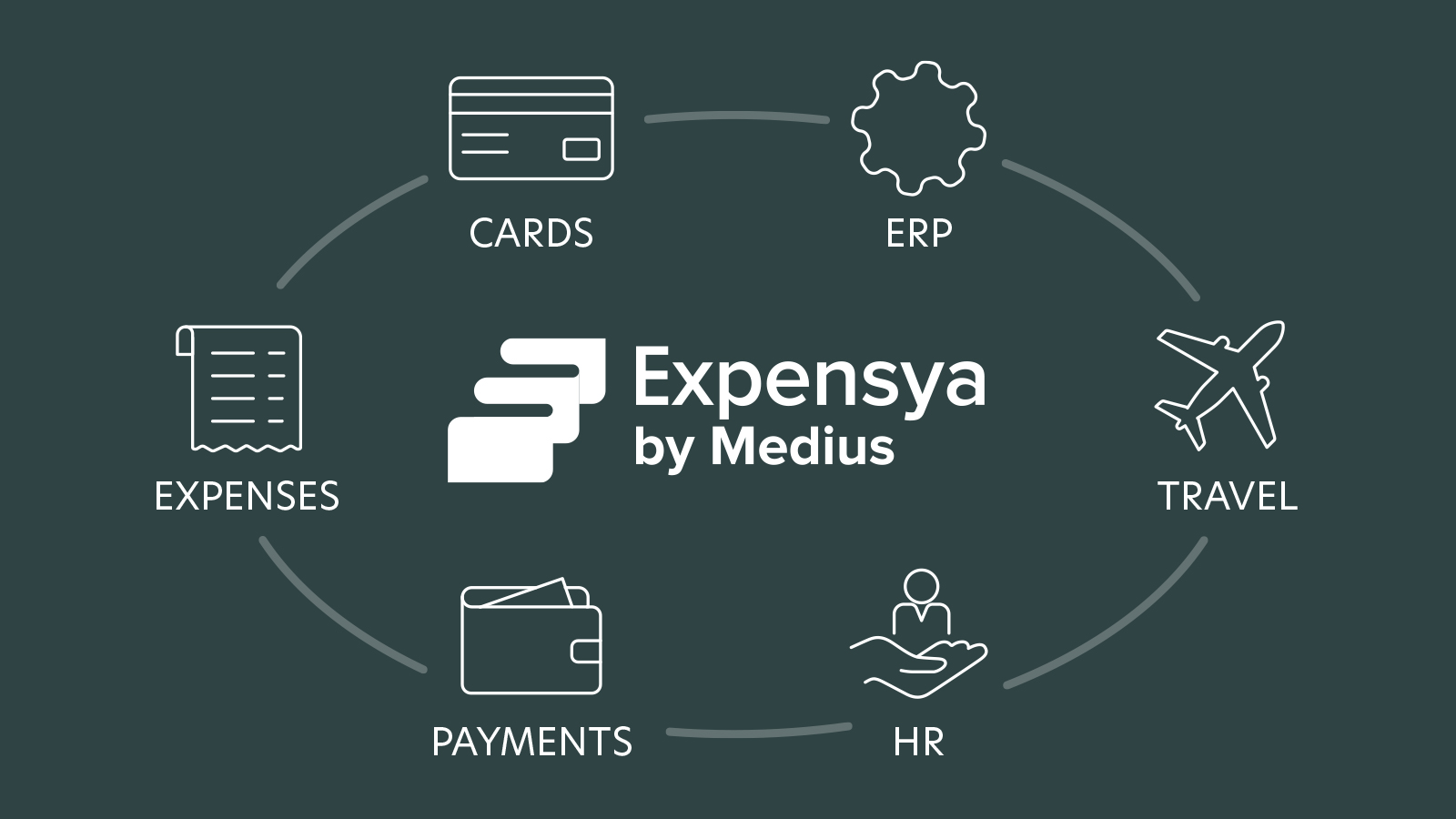 integrations diagram