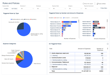 Rules and Policies dashboard