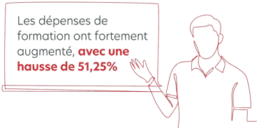 données d'entraînement