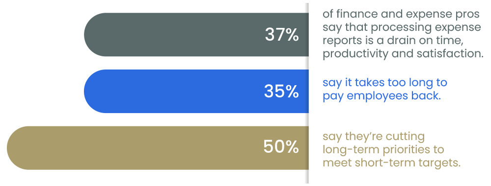 Finance Professionals stats