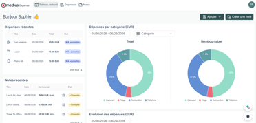 tableau de bord web - employé