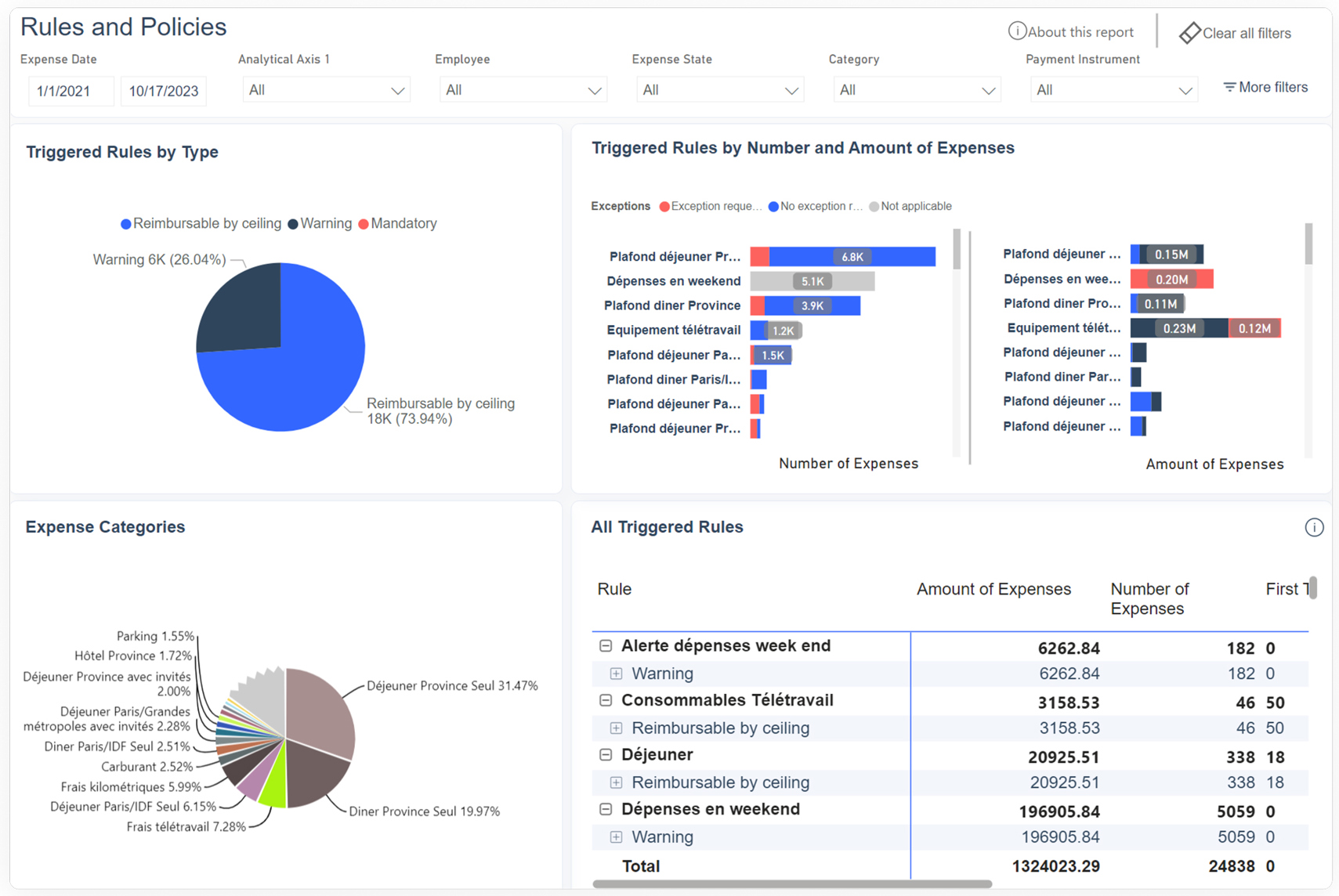 Visualized Expense Data Analytics │ Expensya