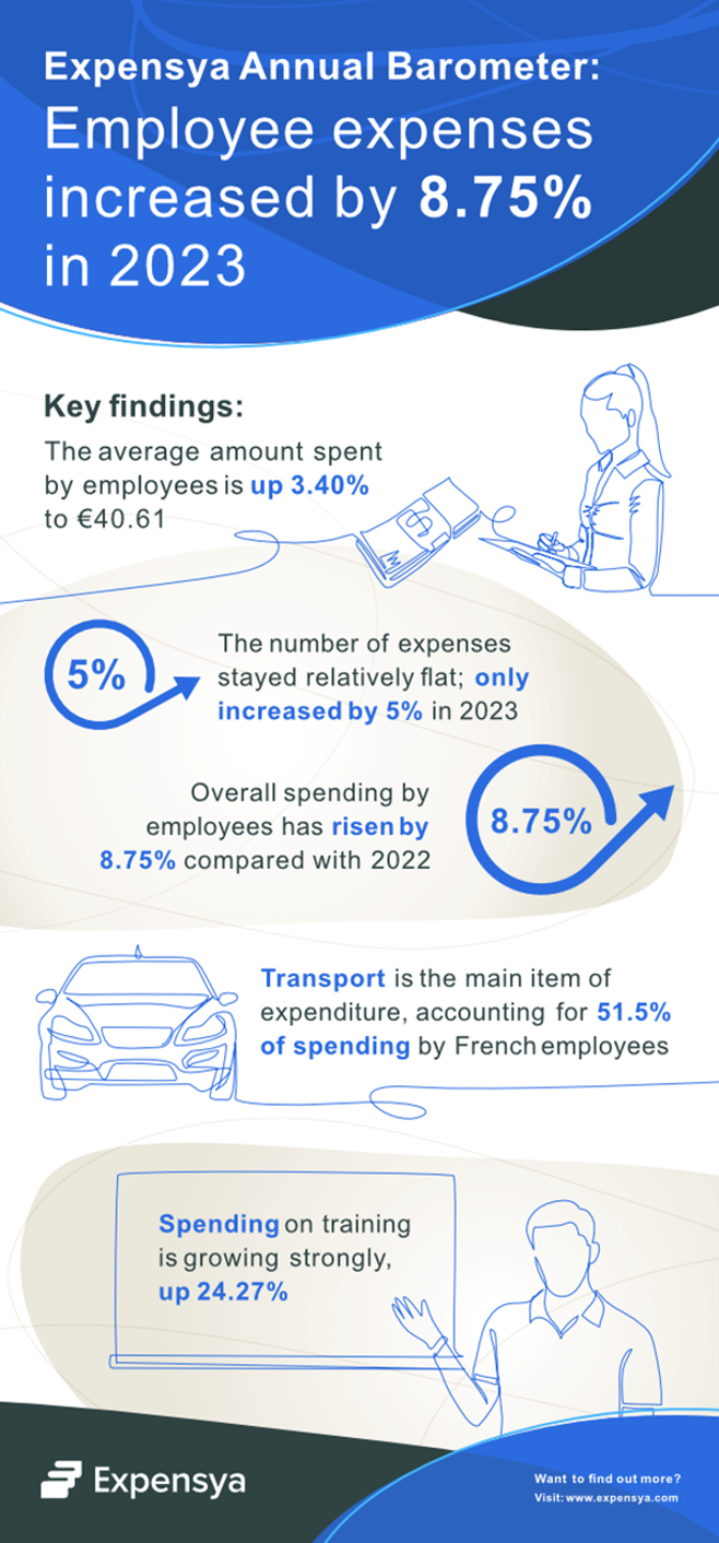 Barometer Report infographic