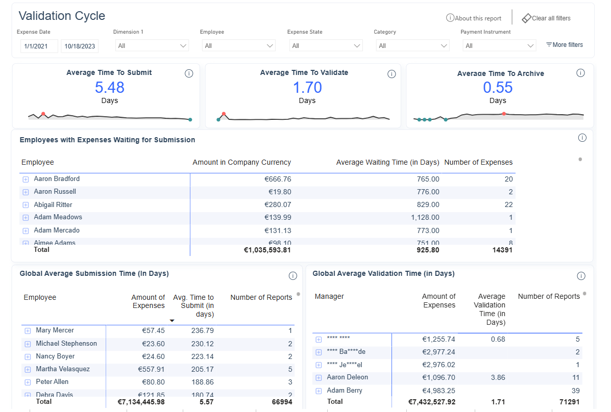 Validation cycle analysis dashboard